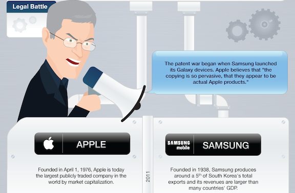 Apple Submitted The Evidence Against Samsung 