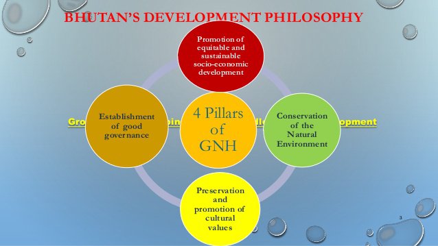 role-of-ict-in-gross-national-happiness-3-638