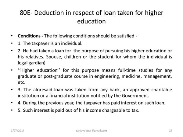 Deduction under Chapter VI-A of Income Tax Act