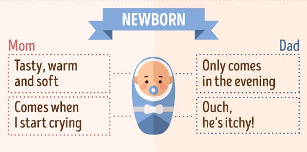 How newborns see their parents