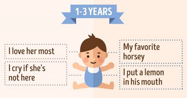What babies think of their parents
