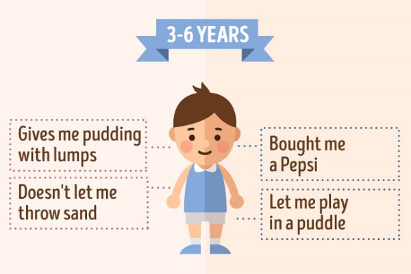 What toddlers think of their parents