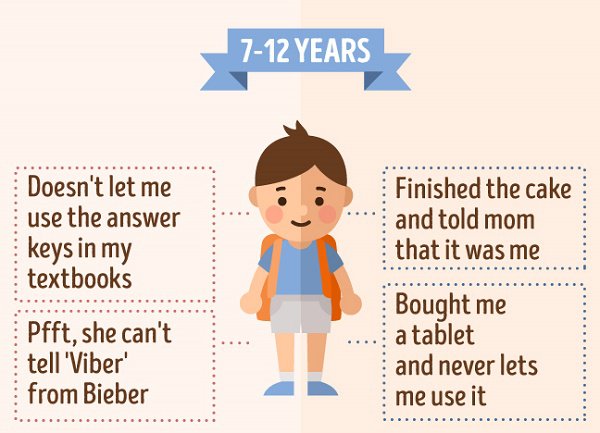 What growing children think of their parents