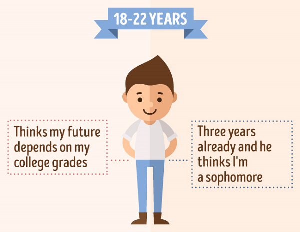 What children think of their parents after becoming adults