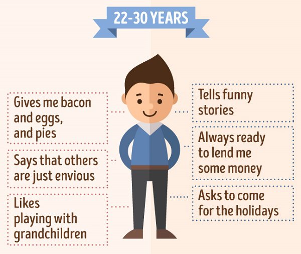 What children in their twenties think of their parents