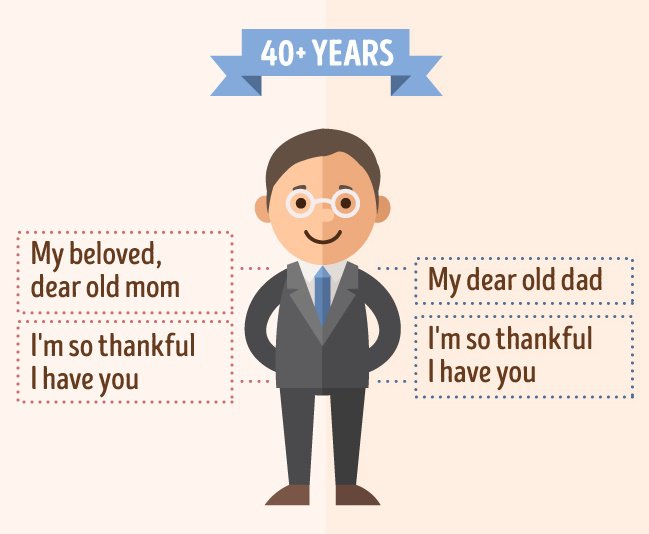 What children in their forties think of their parents