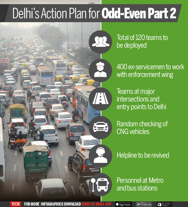 odd even infographic