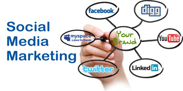 Social Media Marketing Is Actually Something Easy 