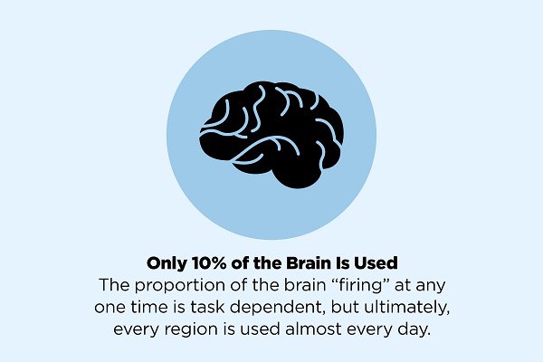 False facts 9