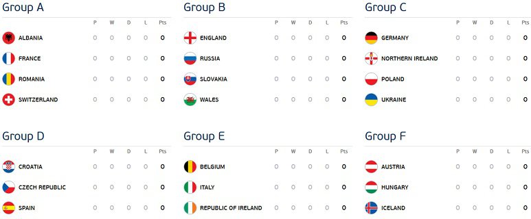 UEFA 2016