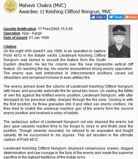 Lt Keishing Clifford Nongrum
