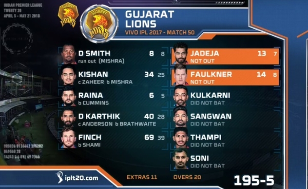 Kkr Next Match Ipl 2021 Kolkata Knight Riders Scorecard 2021 DC