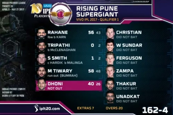 IPL First Qualifier Highlights – RPS Qualifies, Reaches Final