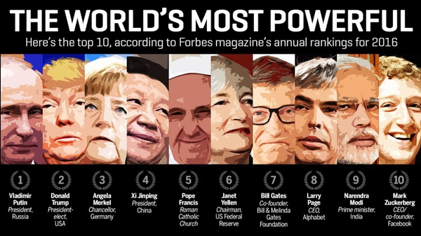 Top 10 Of The Most Influential People - Riset